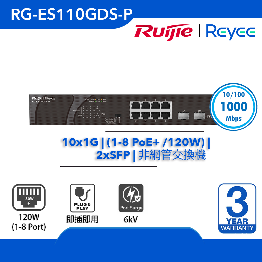 Reyee (RG-ES110GDS-P) 10-port 10/100/1000 Mbps 非網管交換機 | 1-8 PoE+ (120W) | 2xSFP
