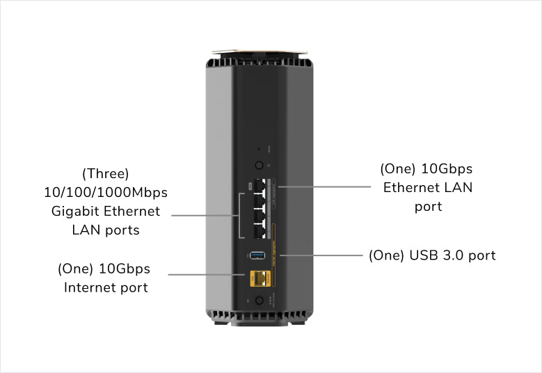 <b>NETGEAR Nighthawk (RS600)</b> <br>三頻 BE18000 WiFi 7 路由器