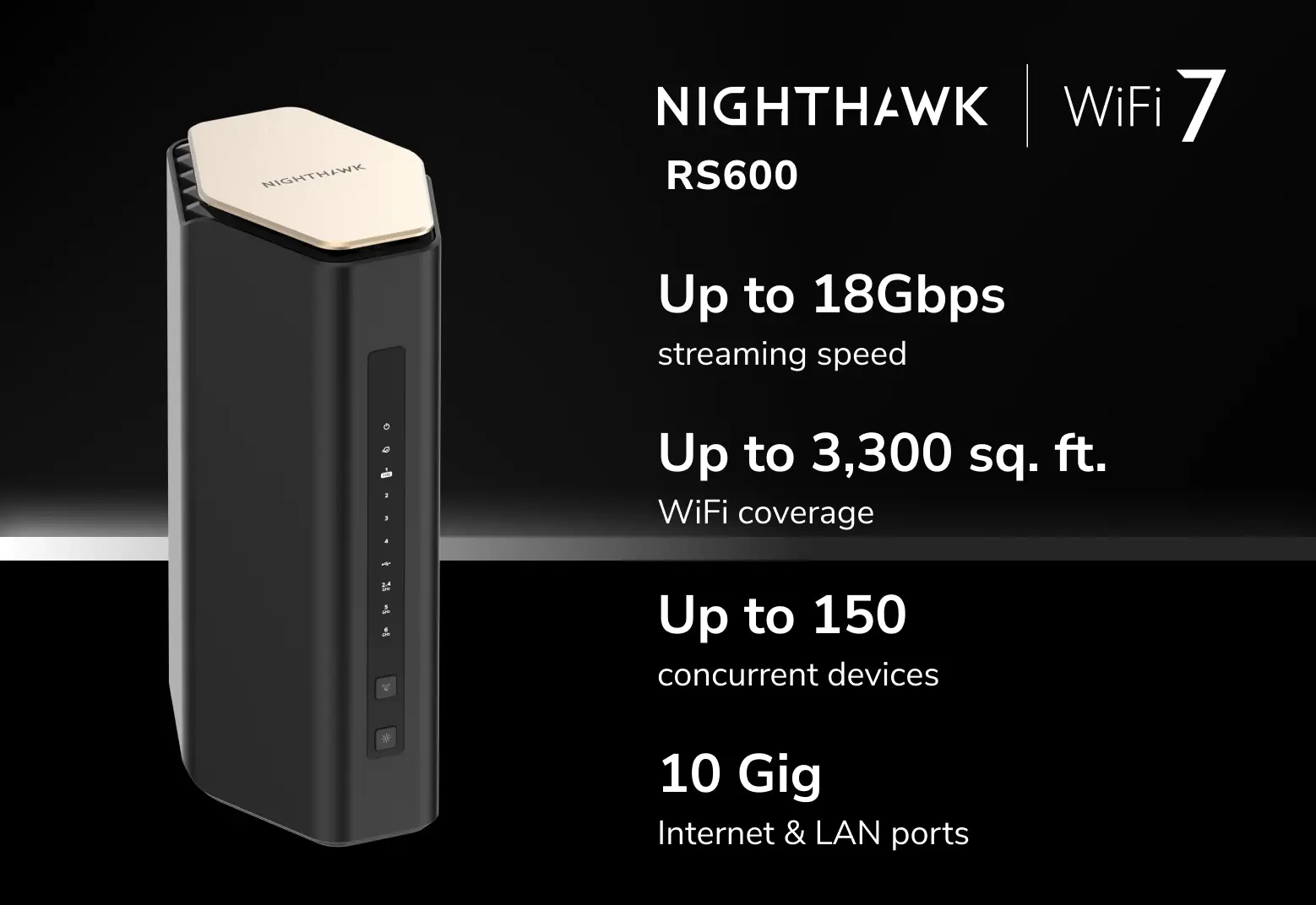 <b>NETGEAR Nighthawk (RS600)</b> <br>三頻 BE18000 WiFi 7 路由器<br><font color="blue">送$200 超市現金券</font>