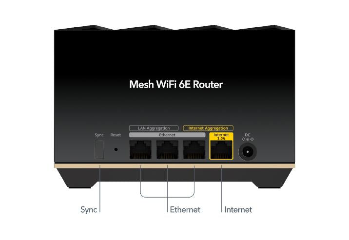 三頻 AXE5700 套裝 (MK92) <br>NETGEAR Nighthawk 三頻 WiFi 6E MESH 系統 (主機+衛星)