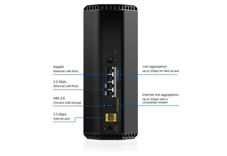 <b>NETGEAR Nighthawk (RS300)</b> <br>三頻 BE9300 WiFi 7 路由器<br><font color="blue">送$100 超市現金券</font><br><p style="color:#FF3EFF;">新低價</p>