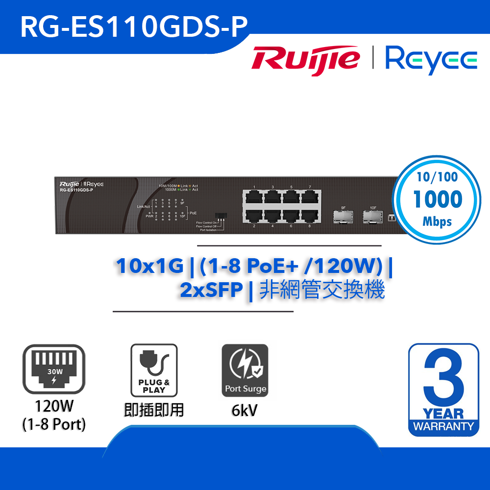 RG-ES110GDS-P, 10-port 10/100/1000 Mbps 非網管交換機 | 1-8 PoE+ (120W) | 2xSFP