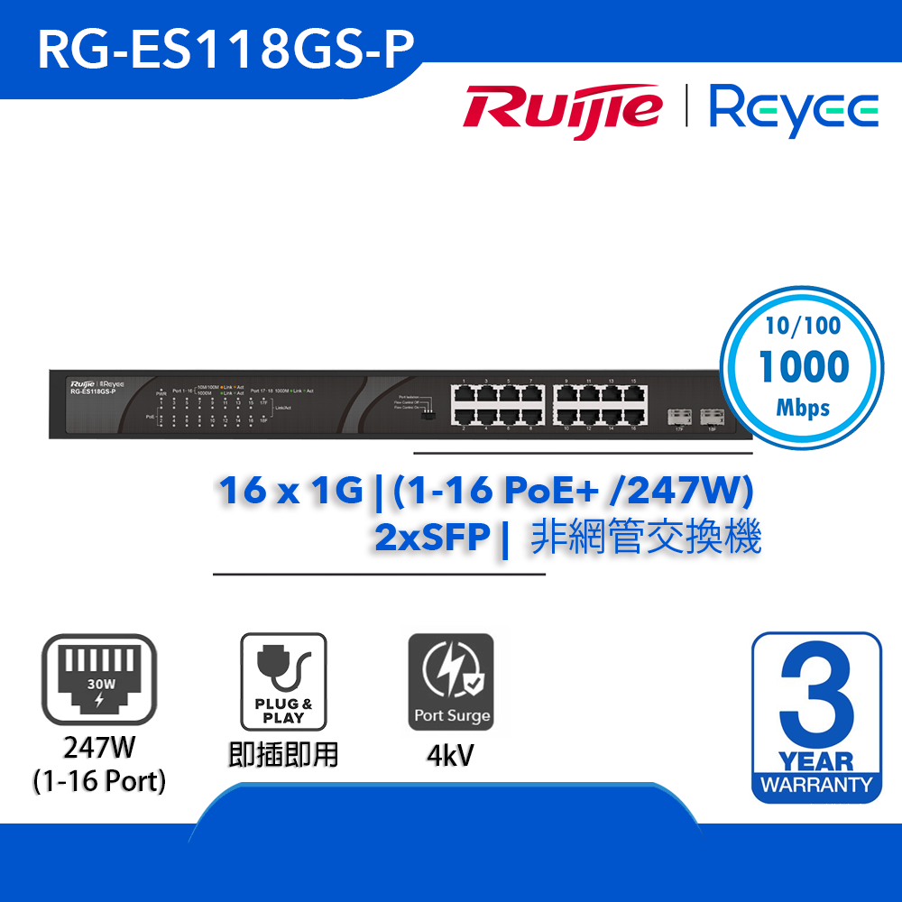 RG-ES118GS-P, 18-port 10/100/1000Mbps 非網管交換機 | 1-16 PoE+ (247W) | 2xSFP