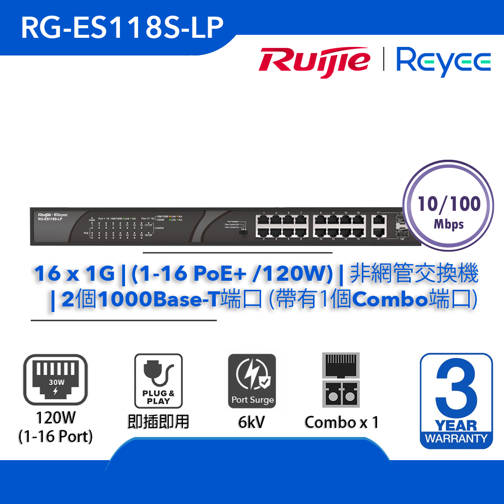 RG-ES118S-LP, 18-port 非網管交換機 | 16 x 10/100M PoE+ (120W) | 2x1G (1xRJ45/SFP Combo)