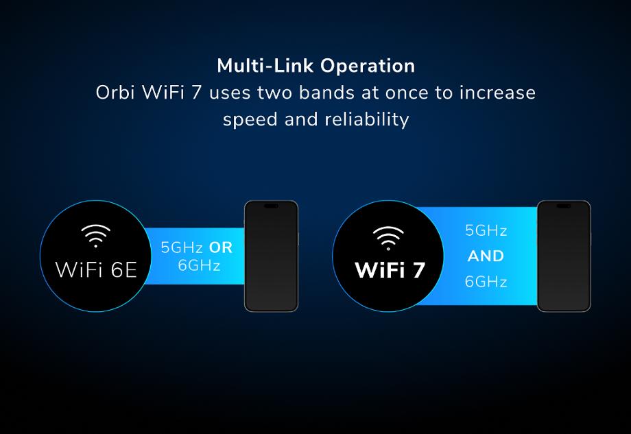 NETGEAR Orbi (RBE973S) 四頻 BE27000 WiFi 7 Mesh 無線系統<br>(3件裝) - 白色 | 送 1 年 NETGEAR Armor